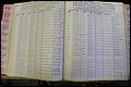 Bun Co, NC, Marr 1962 - 1969, Male Index (113).JPG