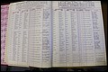 Bun Co, NC, Marr 1962 - 1969, Male Index (12).JPG