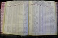 Bun Co, NC, Marr 1962 - 1969, Male Index (124).JPG