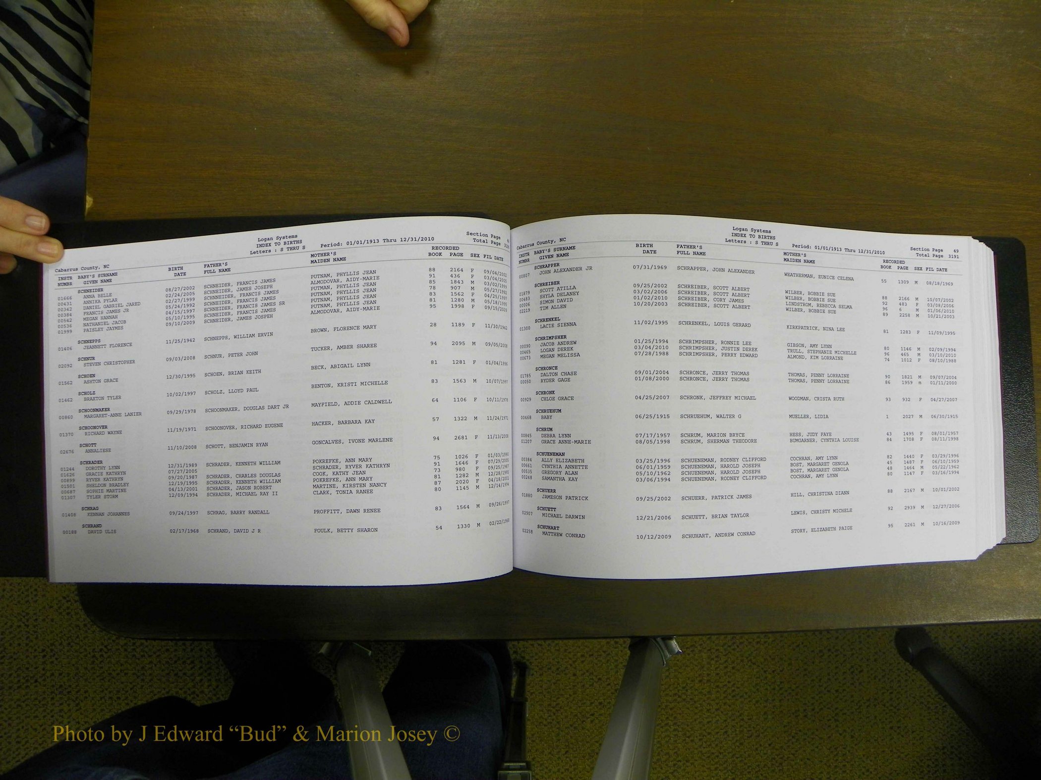 Cabarrus Births Index, S-Z, 1913-2010 028.JPG