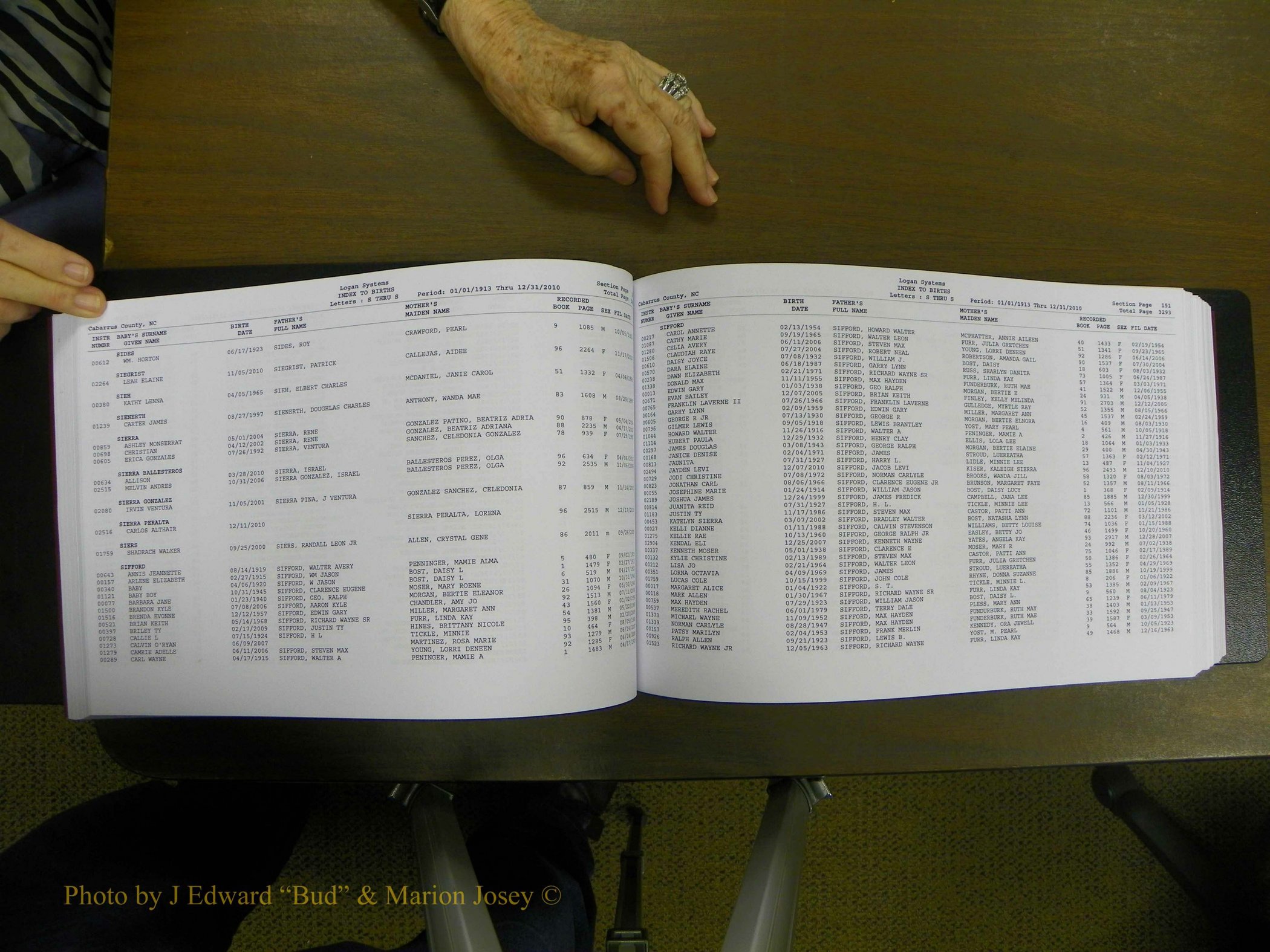 Cabarrus Births Index, S-Z, 1913-2010 079.JPG