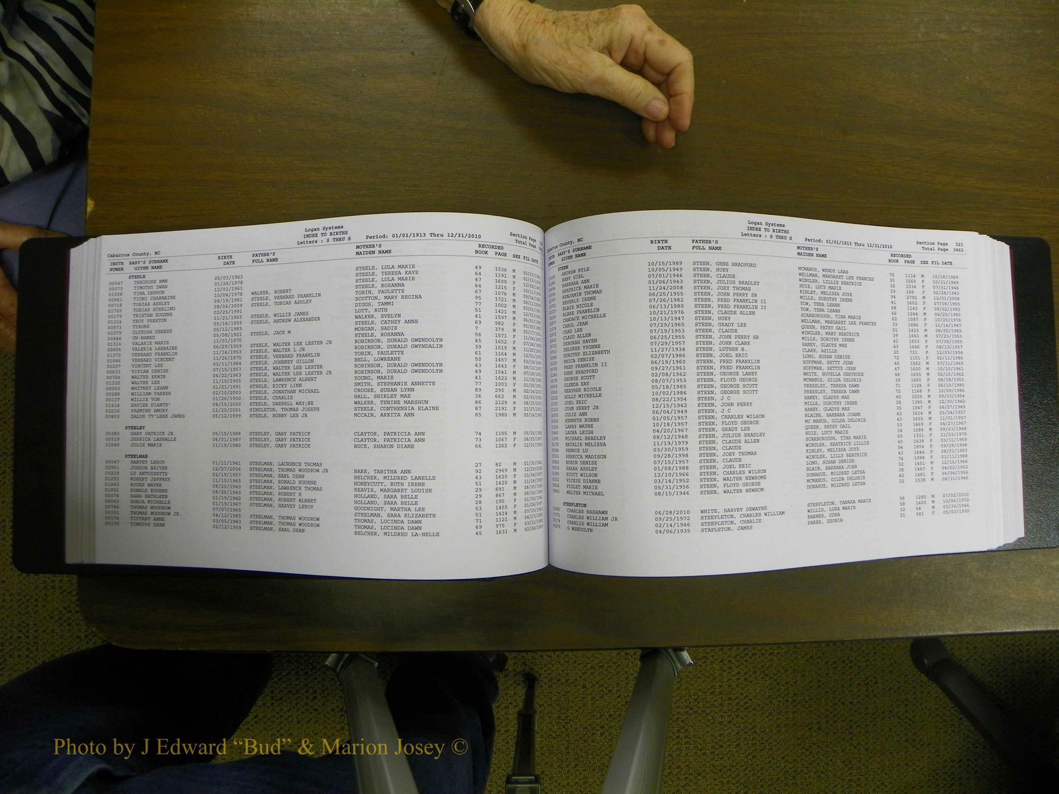 Cabarrus Births Index, S-Z, 1913-2010 165.JPG