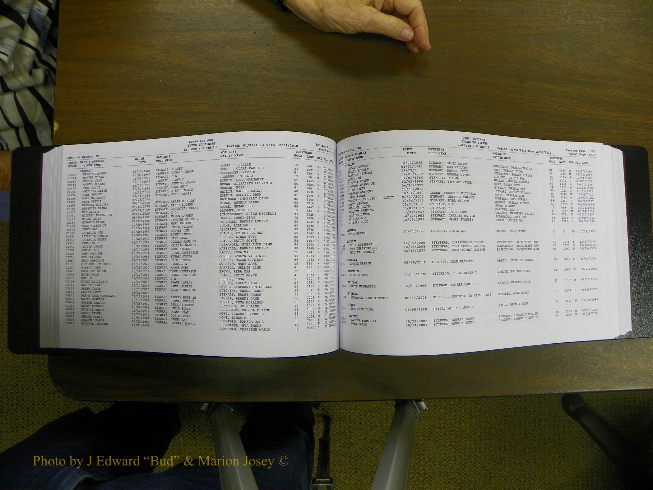Cabarrus Births Index, S-Z, 1913-2010 172.JPG