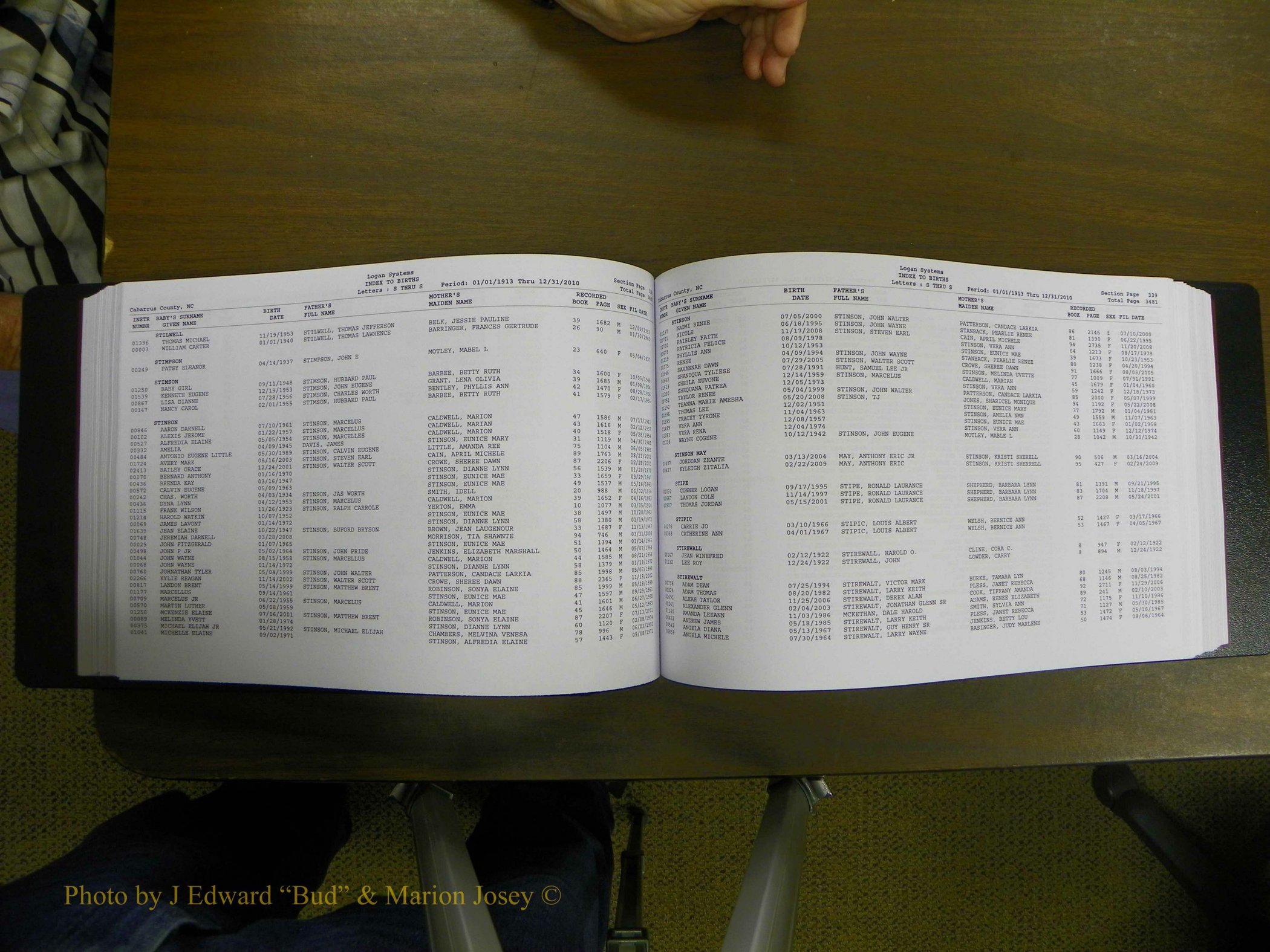 Cabarrus Births Index, S-Z, 1913-2010 174.JPG