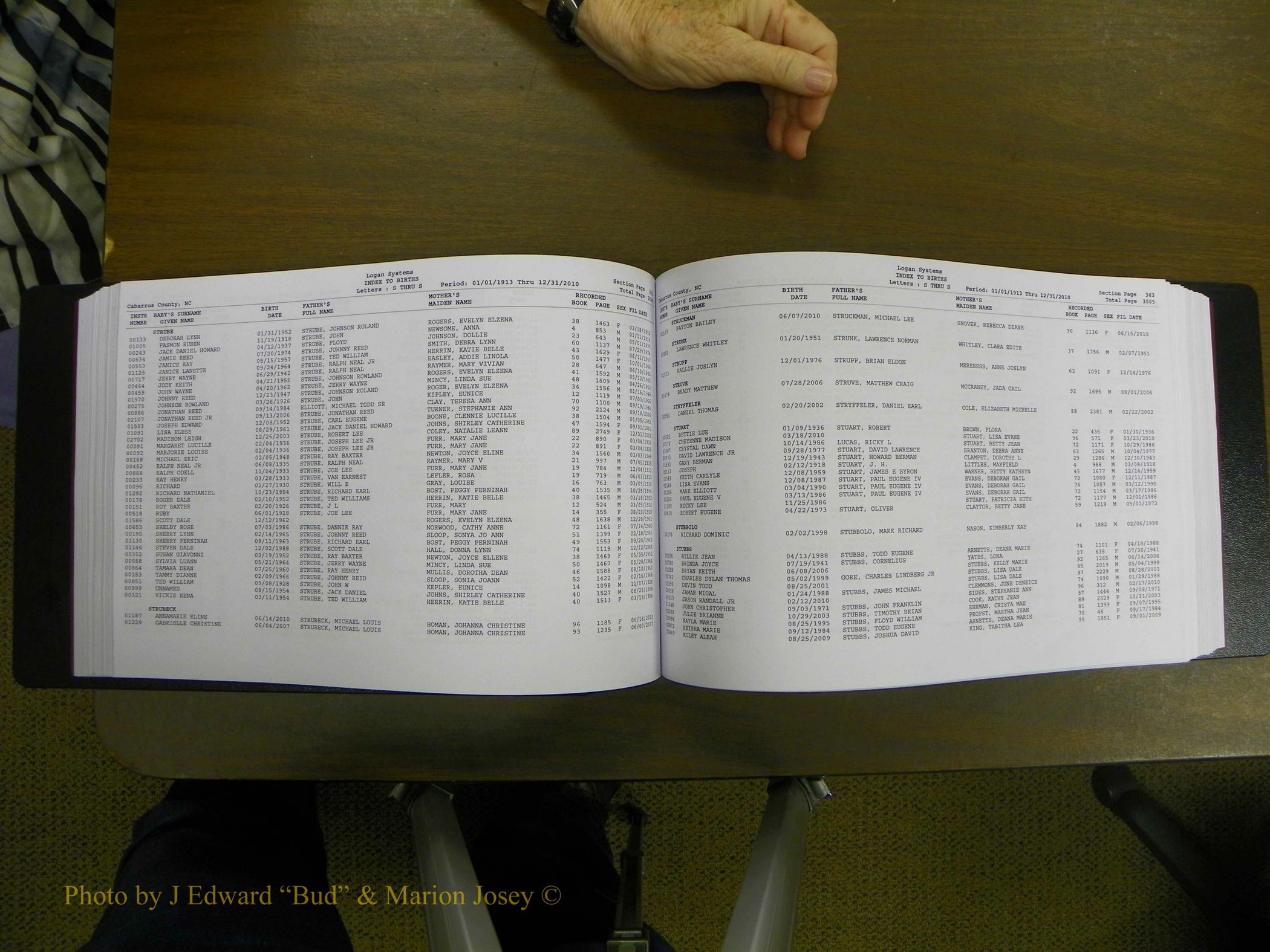 Cabarrus Births Index, S-Z, 1913-2010 186.JPG