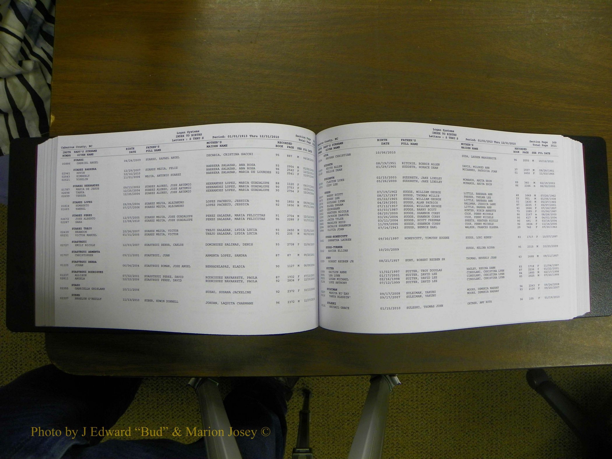 Cabarrus Births Index, S-Z, 1913-2010 189.JPG