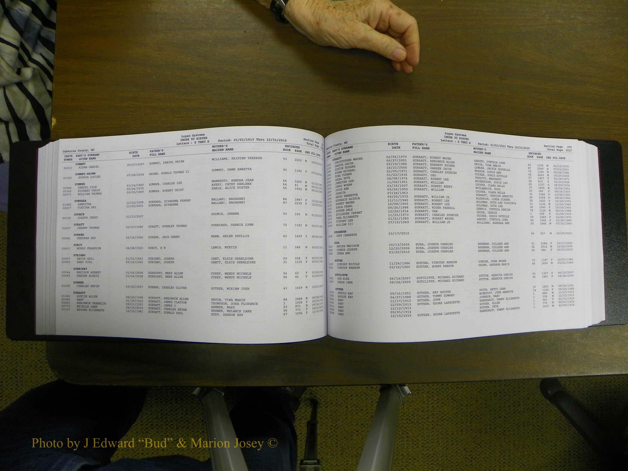 Cabarrus Births Index, S-Z, 1913-2010 192.JPG