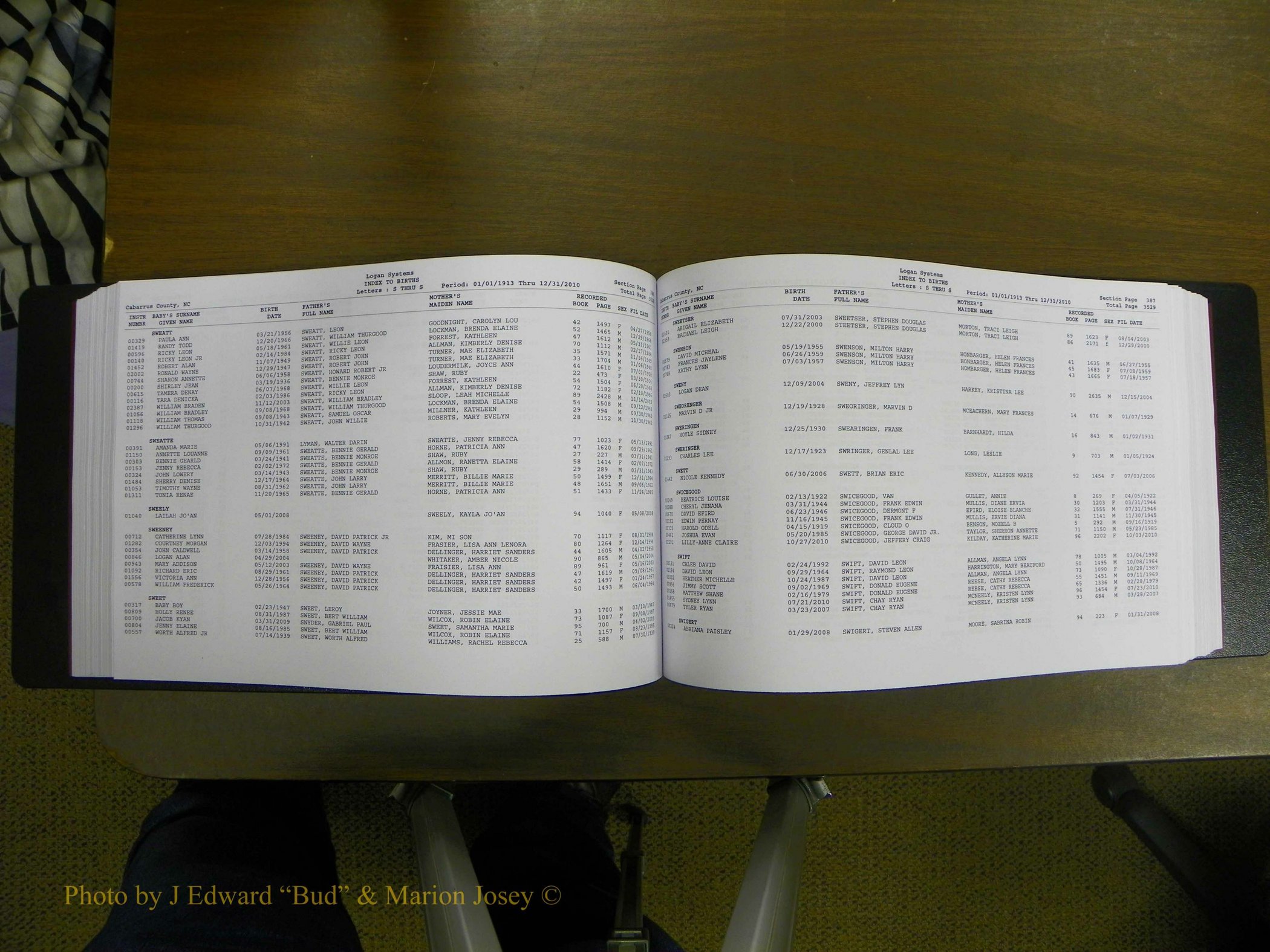Cabarrus Births Index, S-Z, 1913-2010 198.JPG