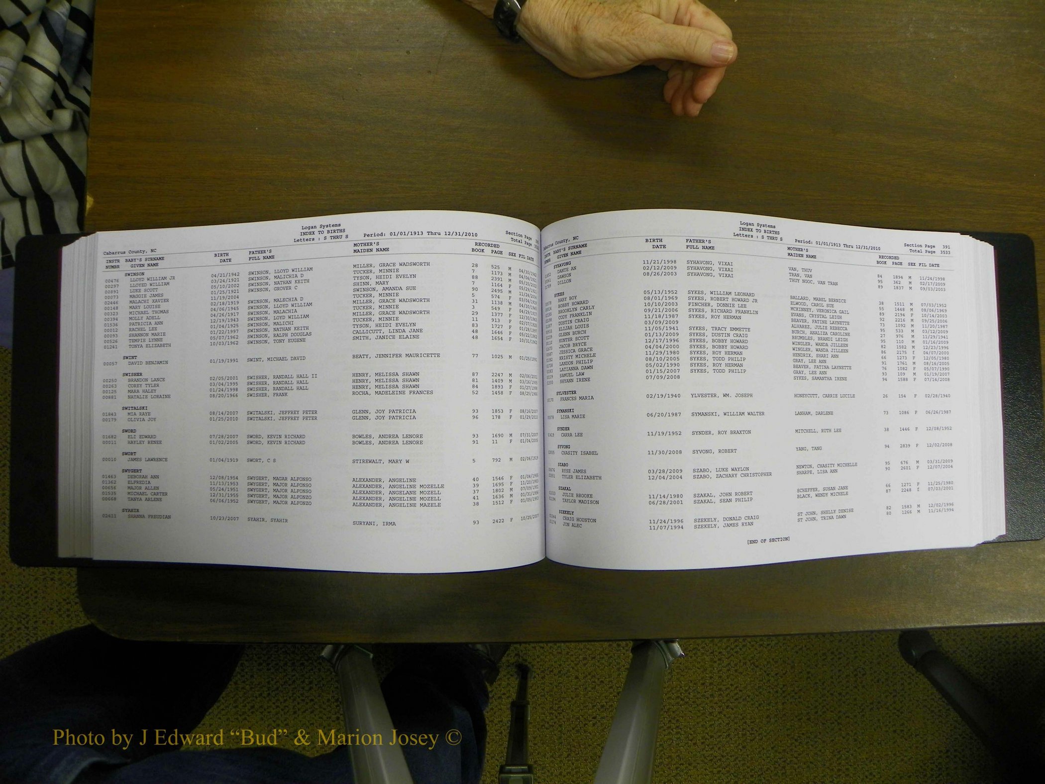 Cabarrus Births Index, S-Z, 1913-2010 200.JPG