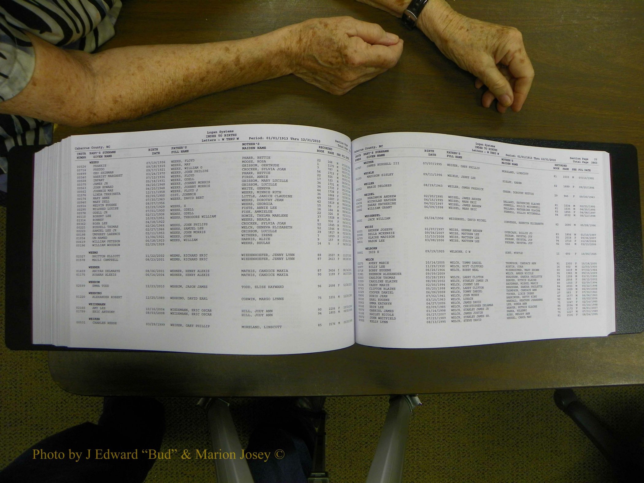 Cabarrus Births Index, S-Z, 1913-2010 365.JPG