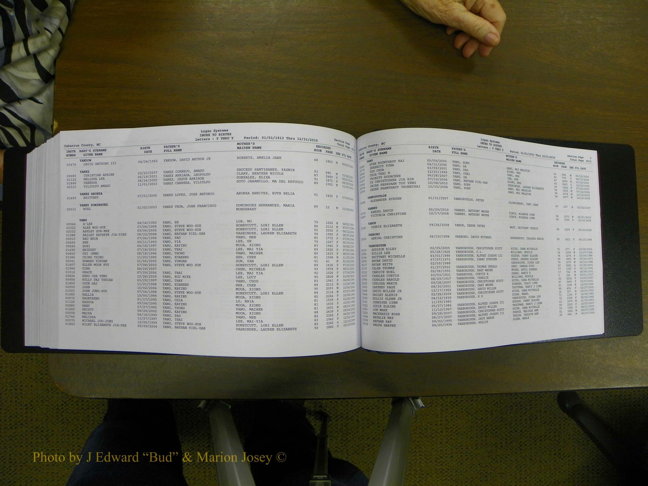 Cabarrus Births Index, S-Z, 1913-2010 440.JPG