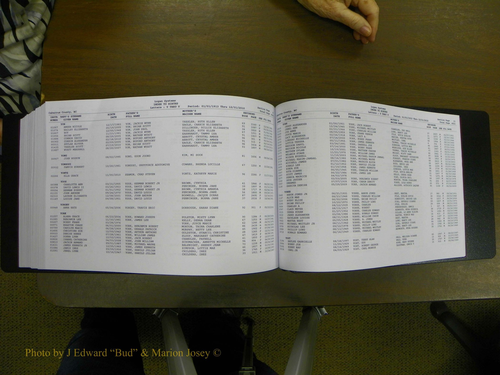 Cabarrus Births Index, S-Z, 1913-2010 444.JPG
