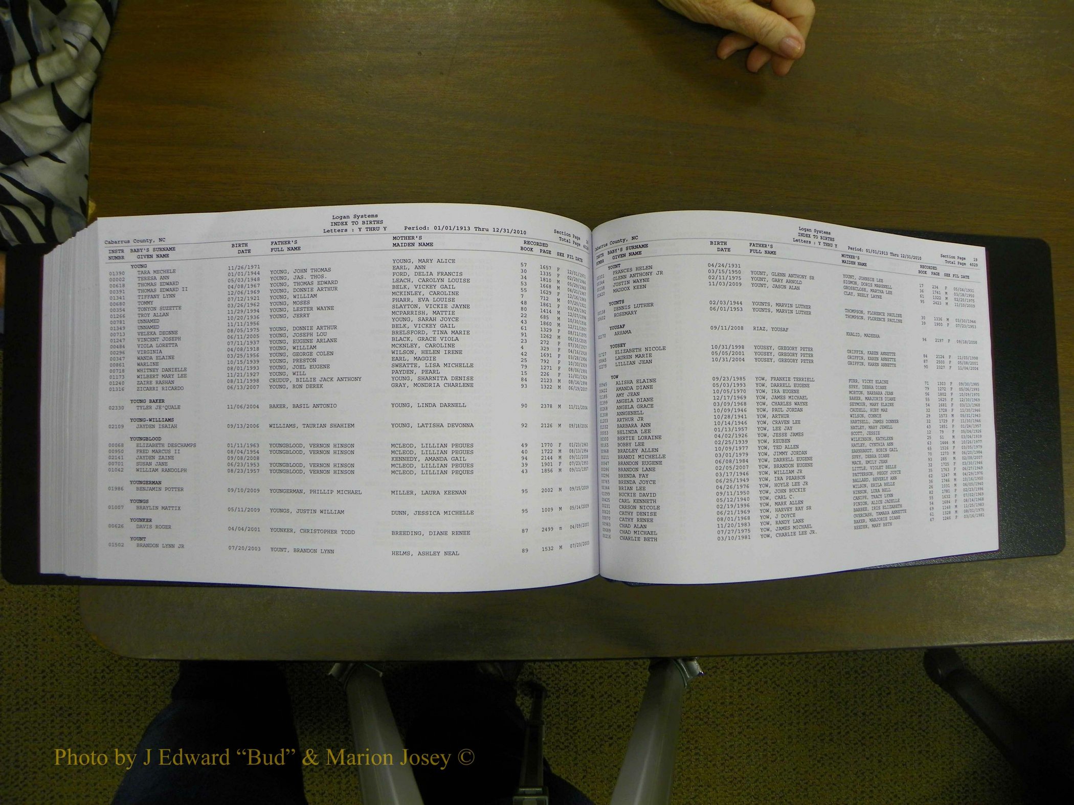 Cabarrus Births Index, S-Z, 1913-2010 448.JPG