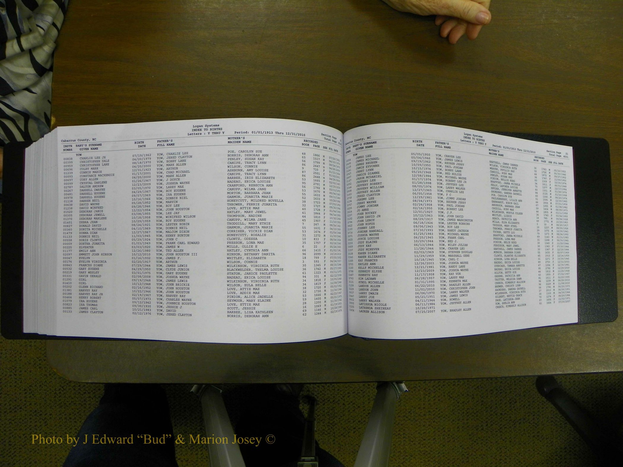 Cabarrus Births Index, S-Z, 1913-2010 449.JPG