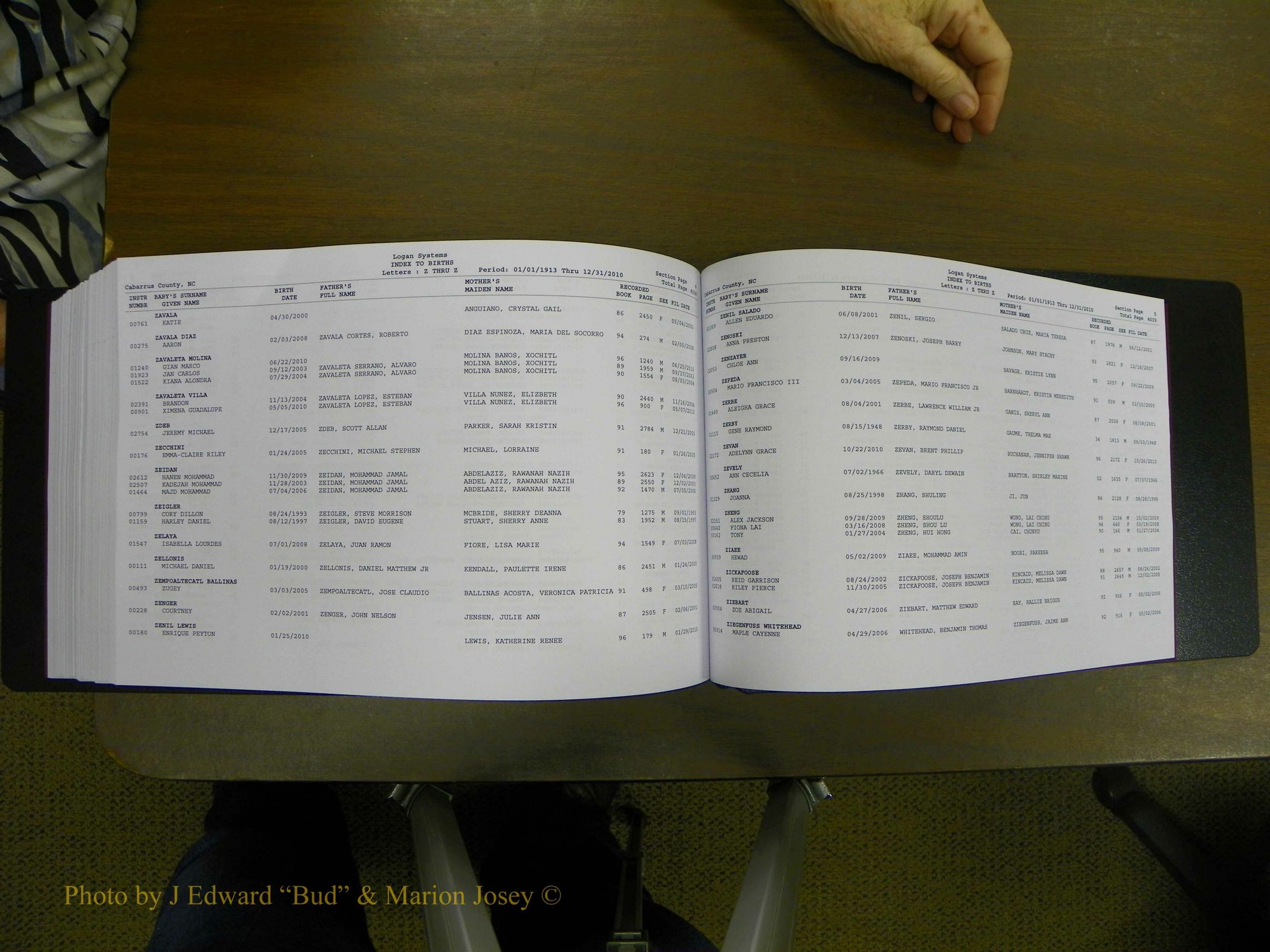 Cabarrus Births Index, S-Z, 1913-2010 453.JPG