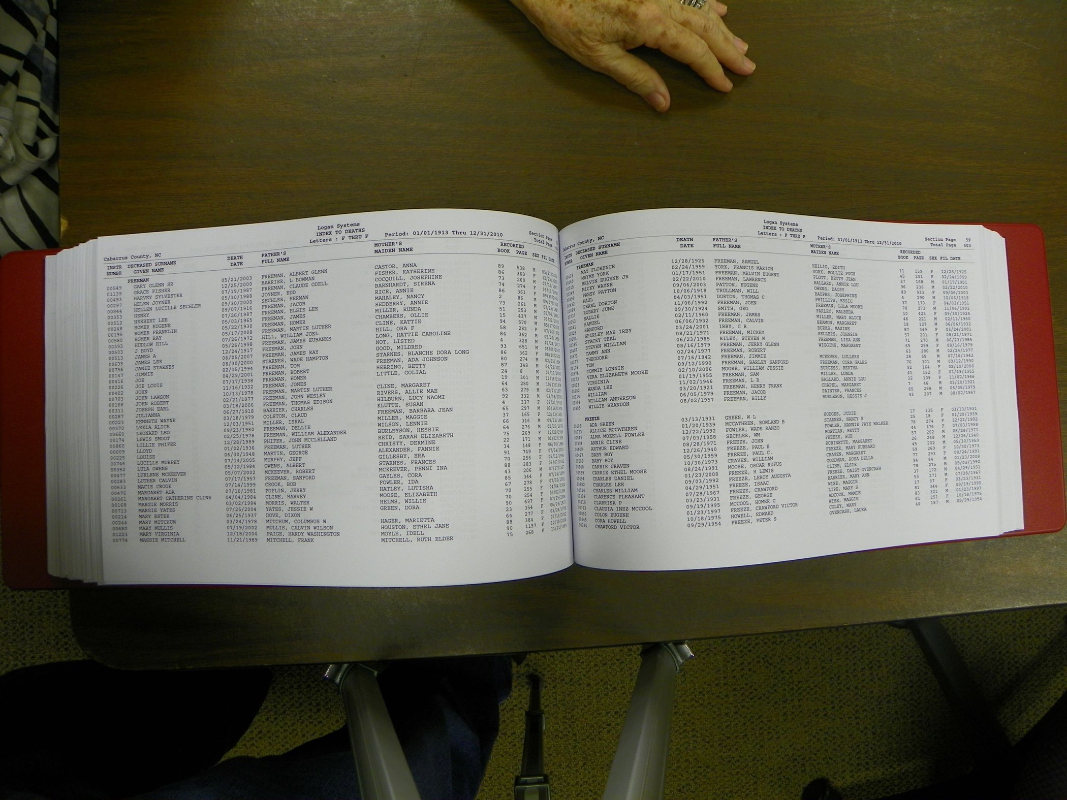 Cabarrus Deaths Index, A-K. 1913-2010 301.JPG