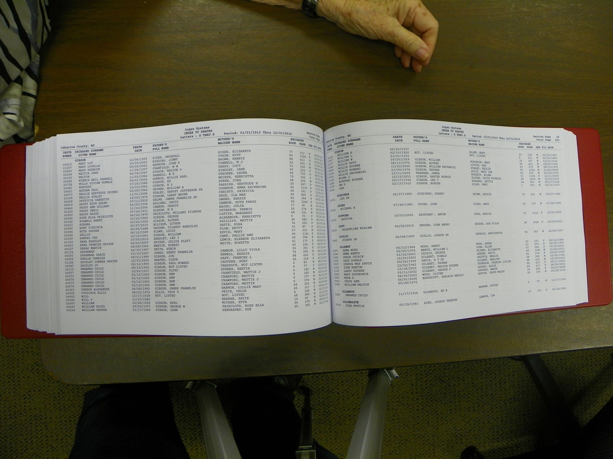 Cabarrus Deaths Index, A-K. 1913-2010 326.JPG