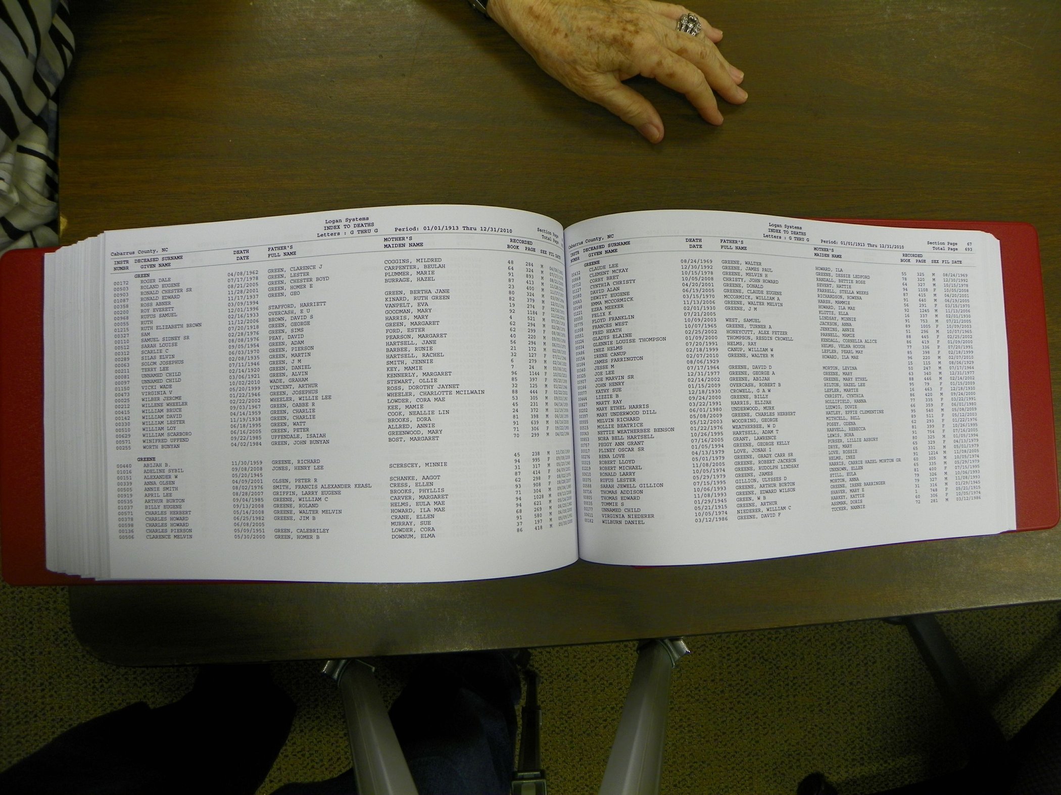Cabarrus Deaths Index, A-K. 1913-2010 347.JPG