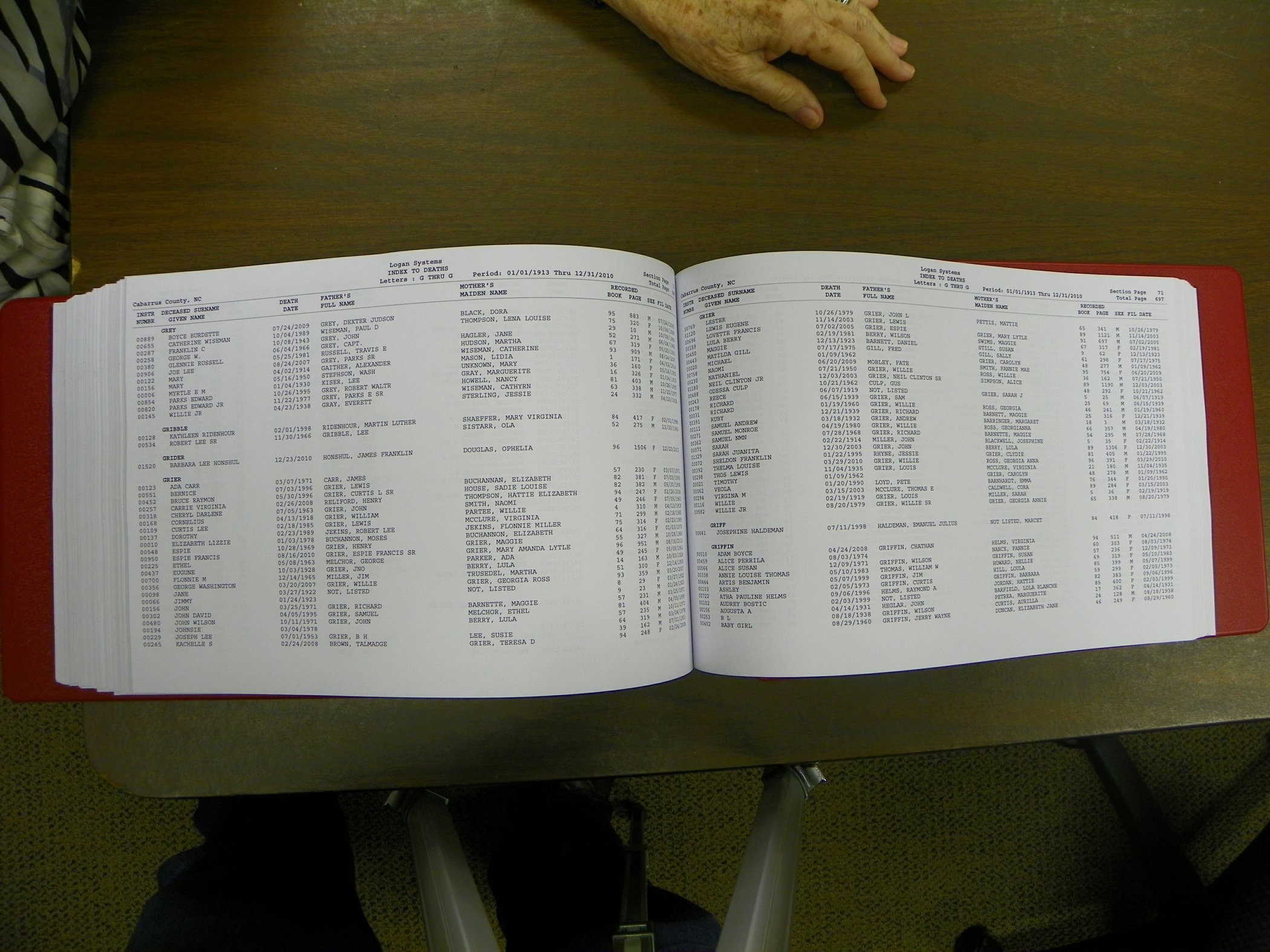 Cabarrus Deaths Index, A-K. 1913-2010 349.JPG