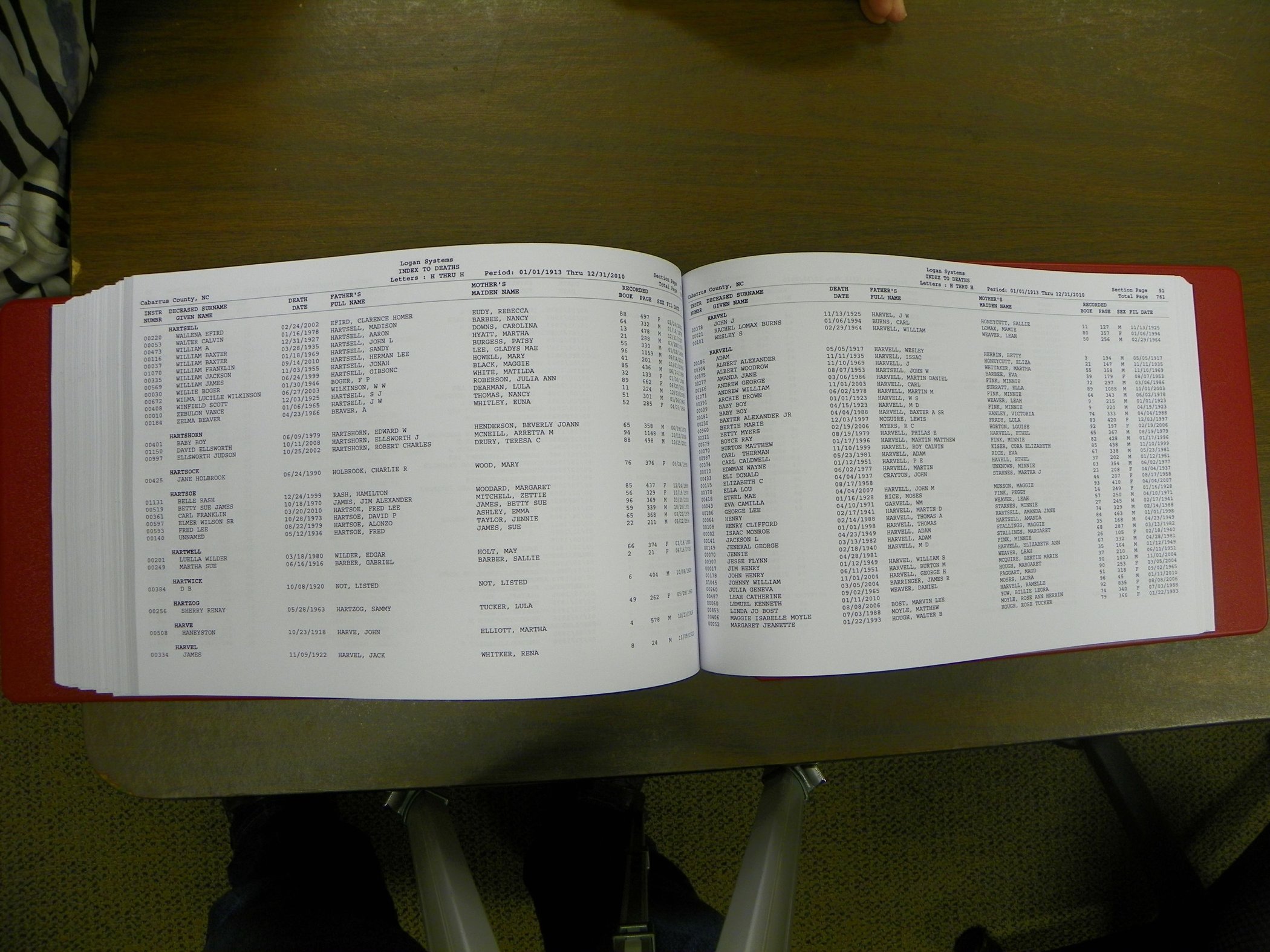 Cabarrus Deaths Index, A-K. 1913-2010 381.JPG