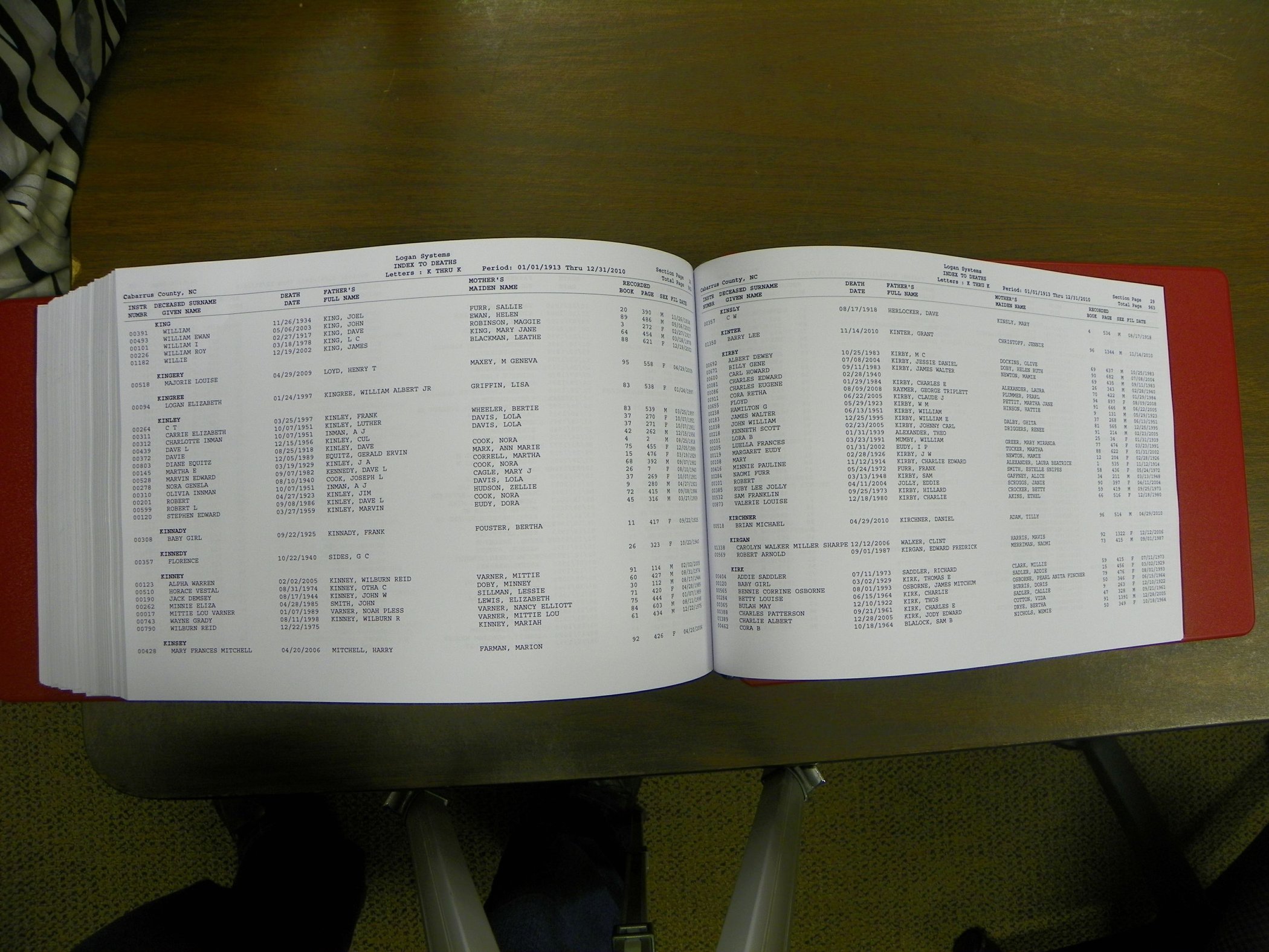 Cabarrus Deaths Index, A-K. 1913-2010 482.JPG