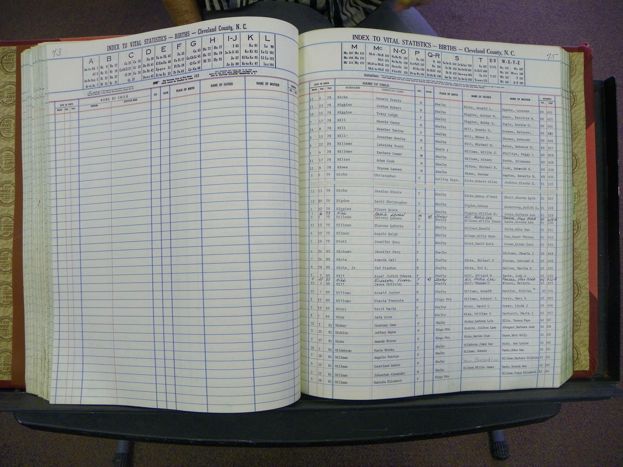 Cleveland Co, NC, Births, A-Z, 1978-1990 (124).JPG