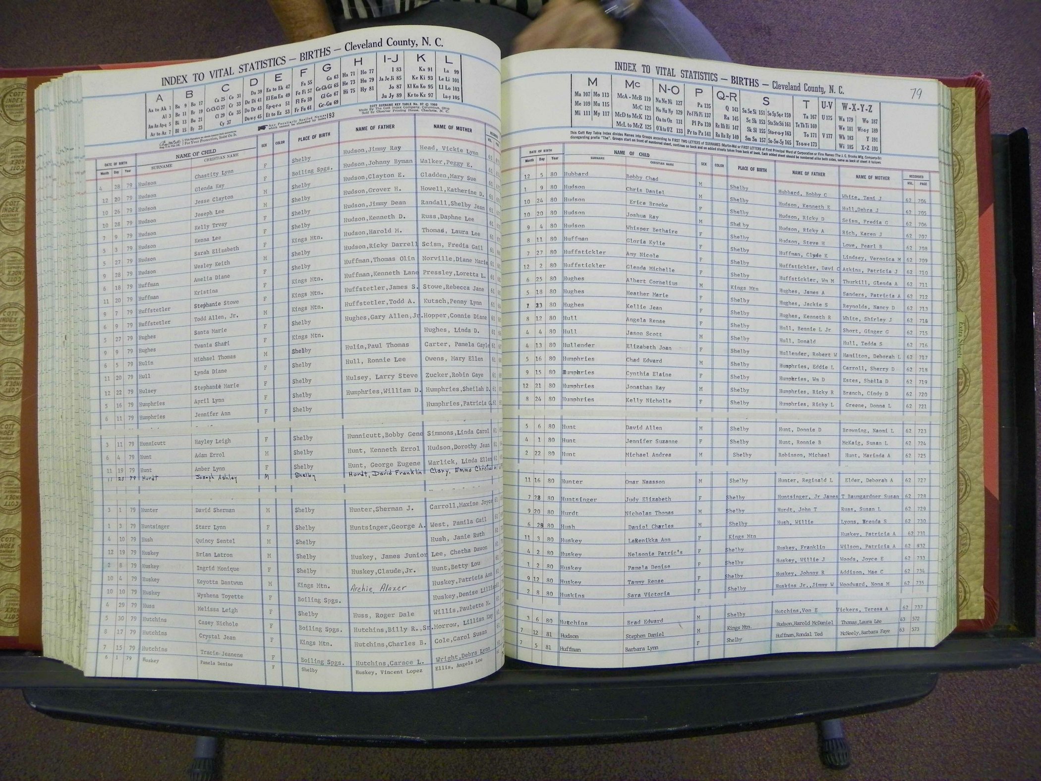 Cleveland Co, NC, Births, A-Z, 1978-1990 (134).JPG