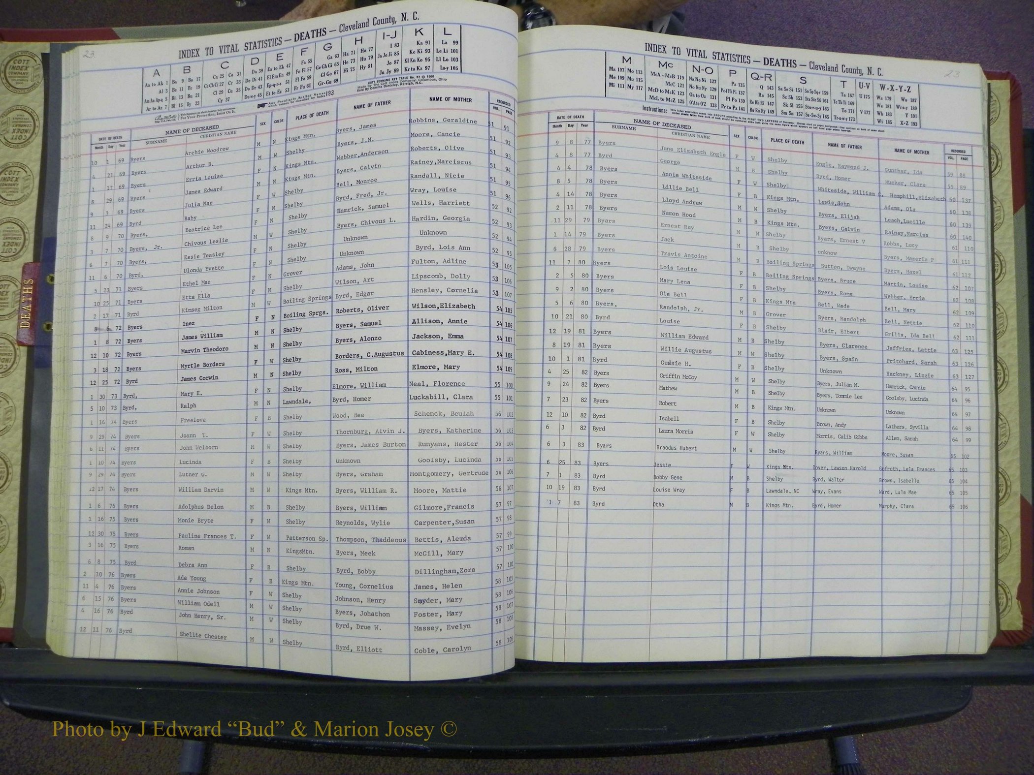 Cleveland Co, NC Deaths, A-Z, 1969-1983 (31).JPG