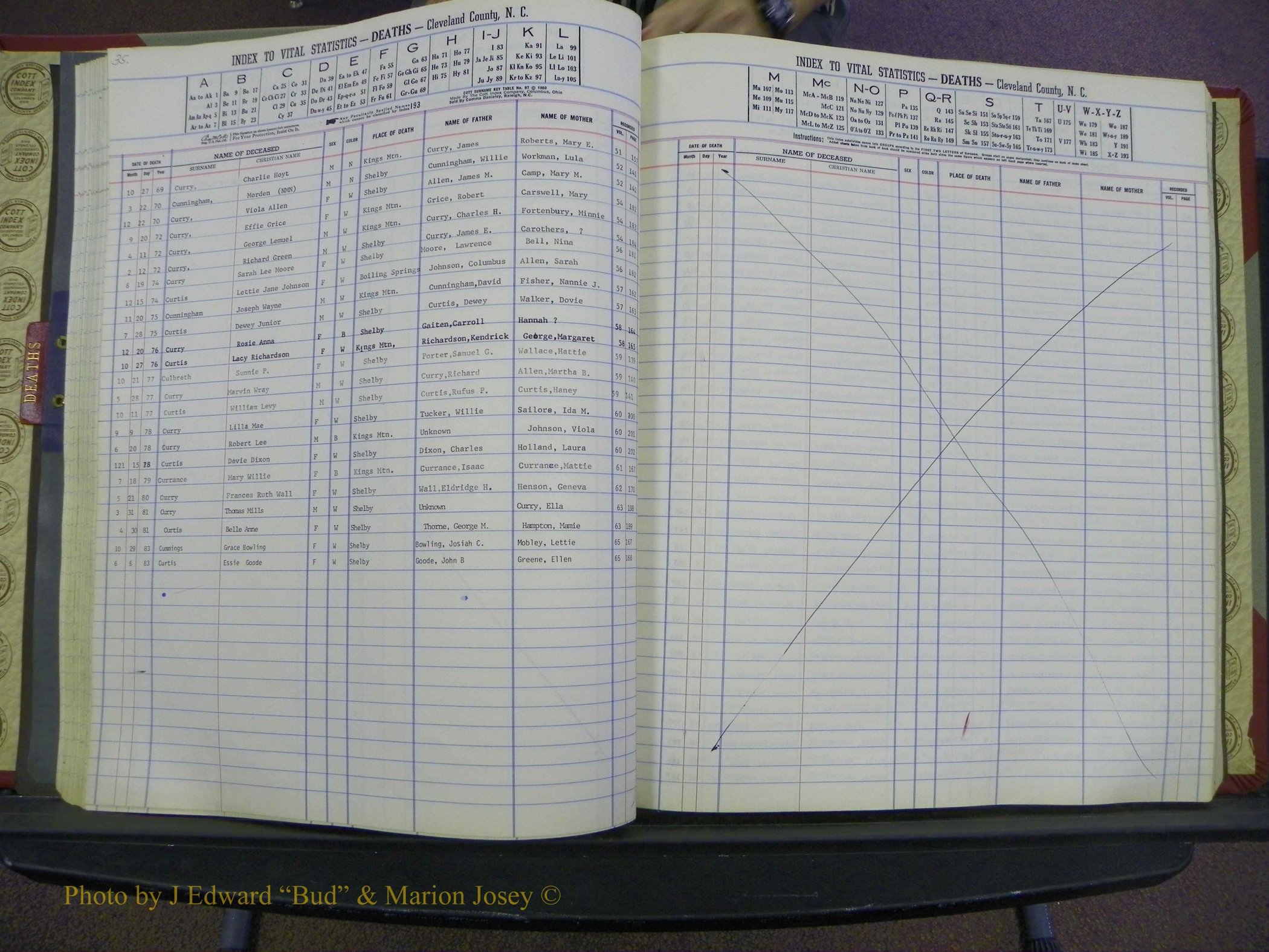 Cleveland Co, NC Deaths, A-Z, 1969-1983 (48).JPG