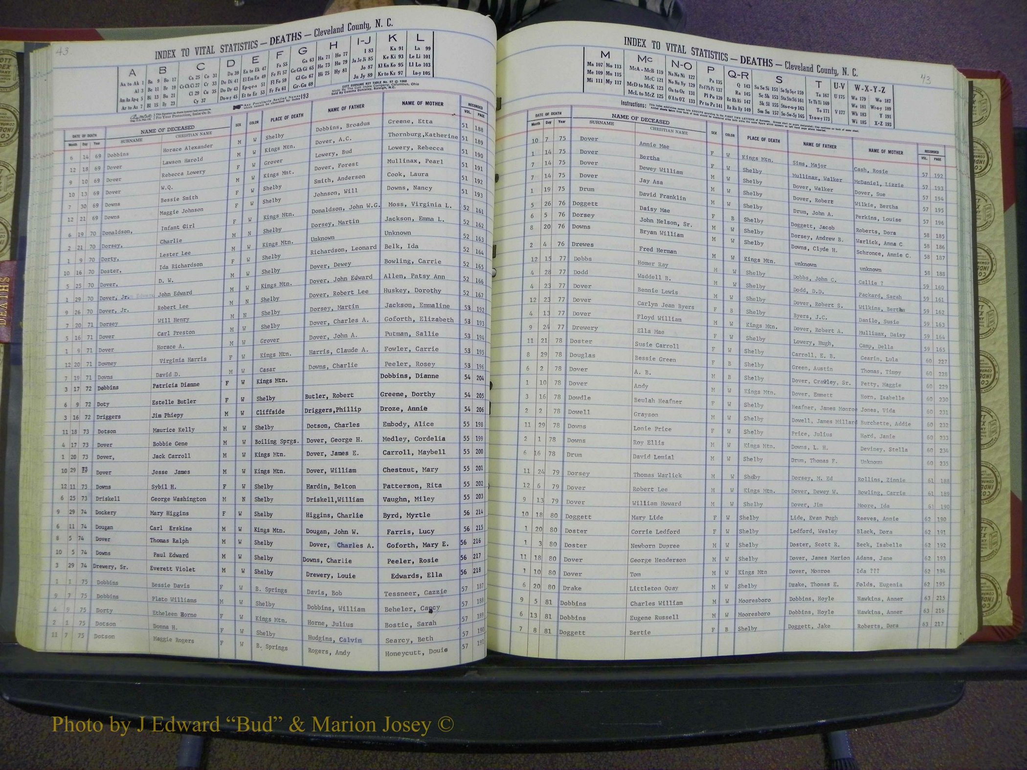 Cleveland Co, NC Deaths, A-Z, 1969-1983 (55).JPG