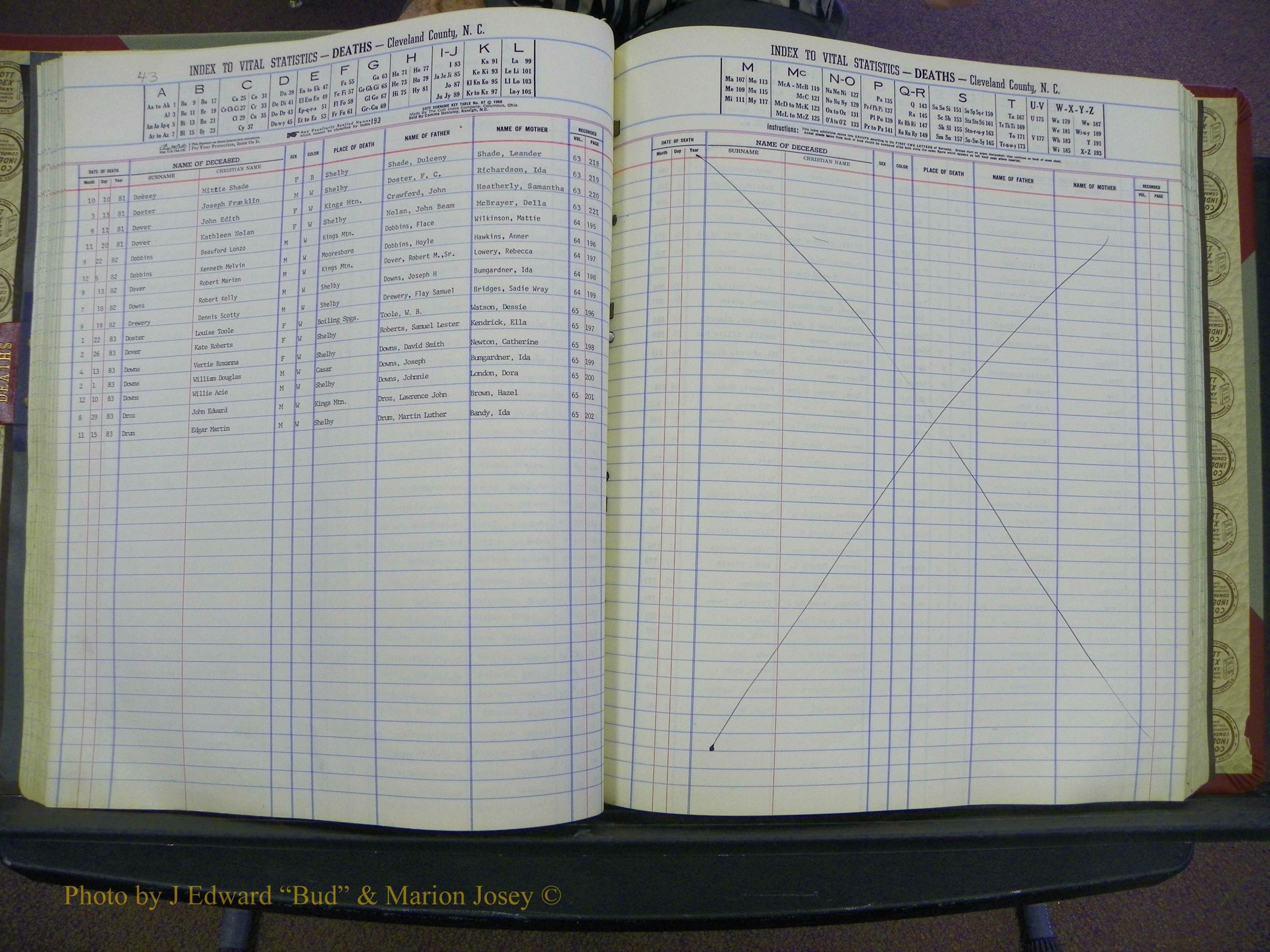 Cleveland Co, NC Deaths, A-Z, 1969-1983 (56).JPG