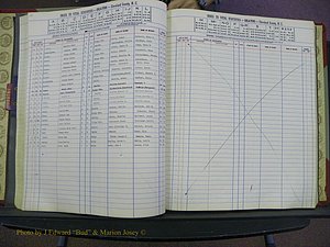 Cleveland Co, NC Deaths, A-Z, 1969-1983 (48).JPG