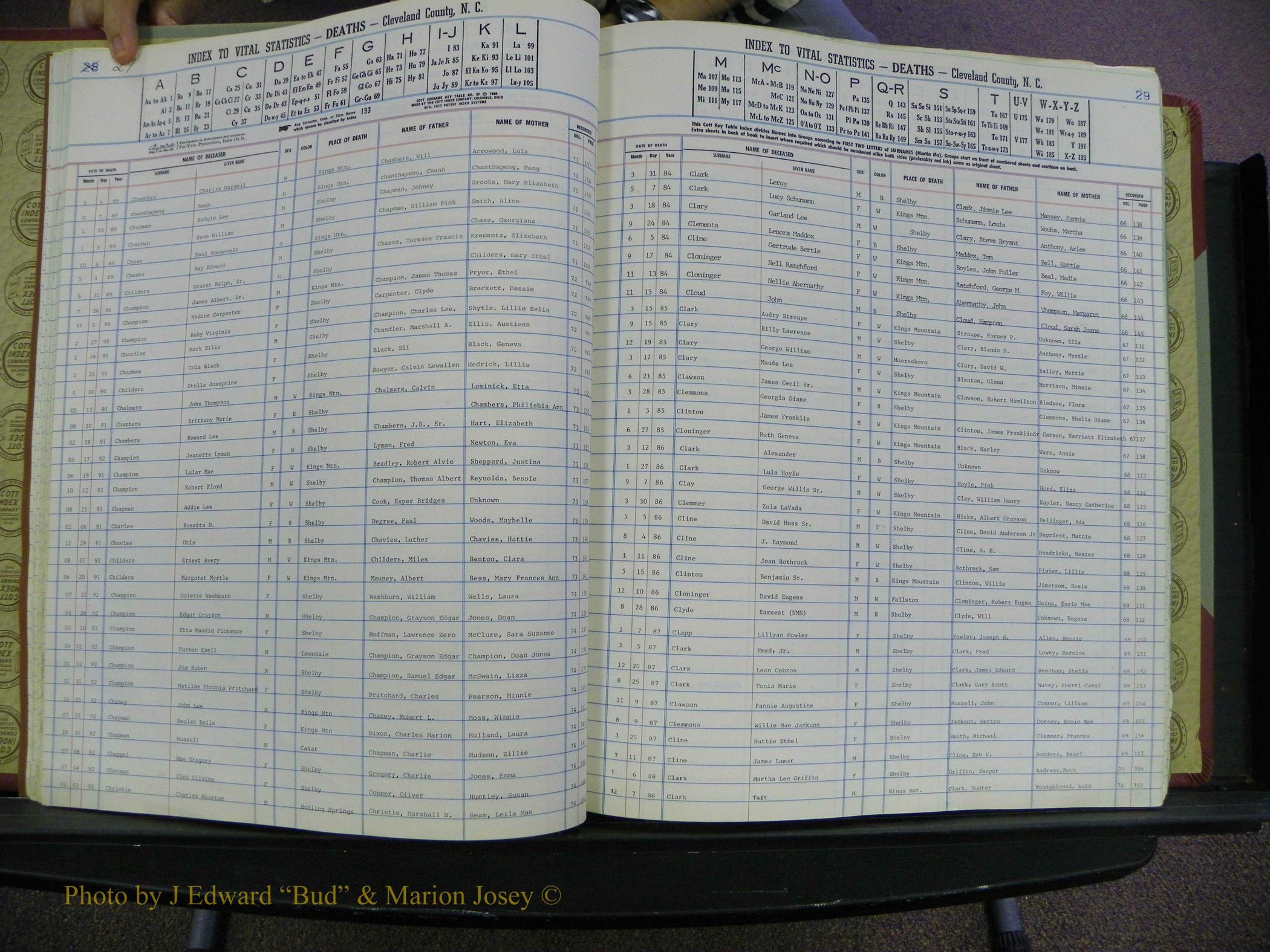 Cleveland Co, NC Deaths, A-Z, 1984-1992 (28).JPG