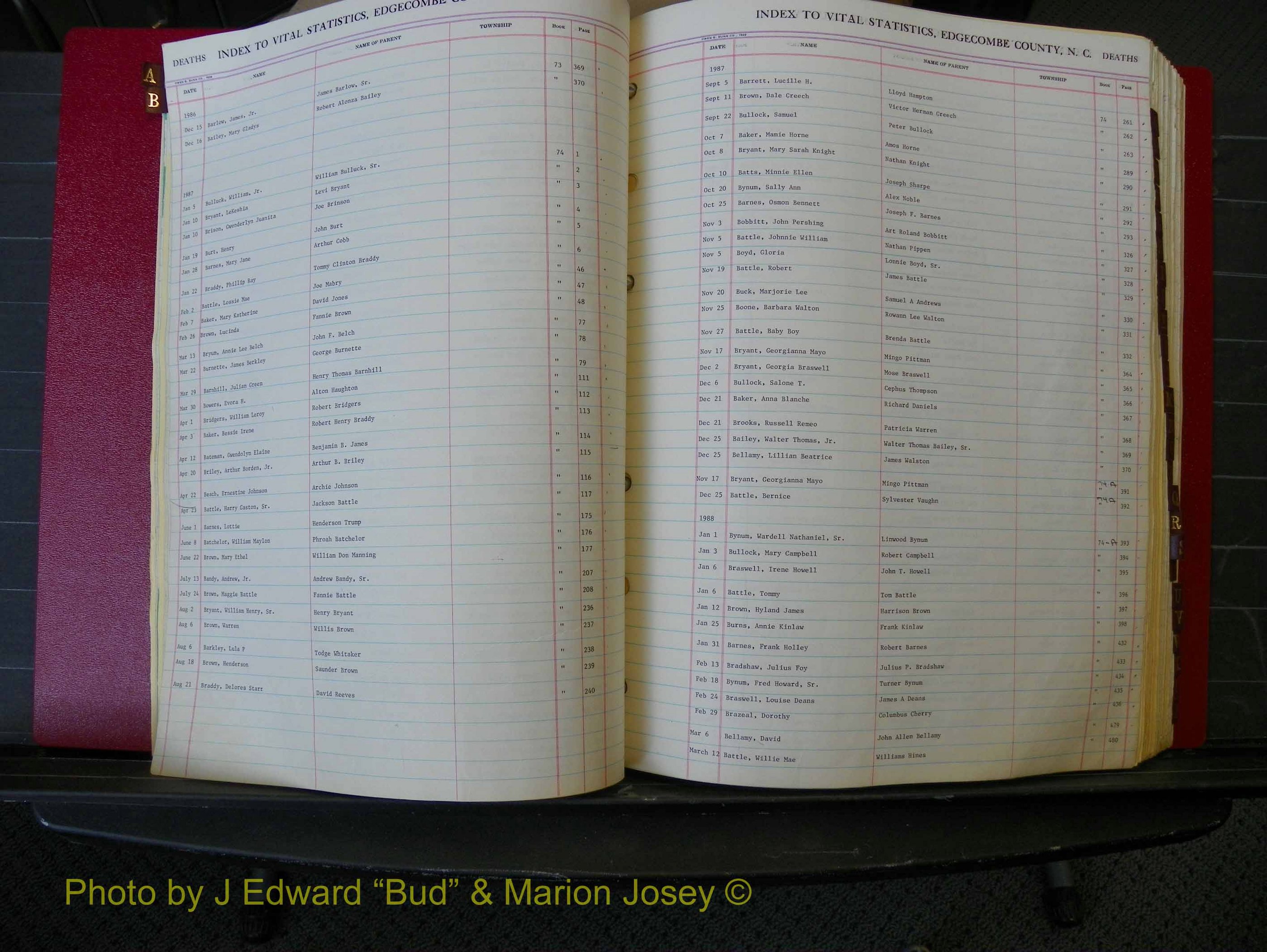 Edgecombe Deaths, A-Z, 1973-1990 (115).JPG