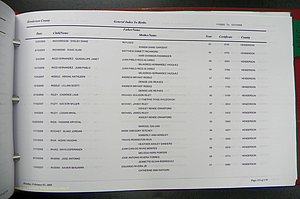 Henderson Co, NC, Births, A - Z, 2000 - 2010, (597).JPG