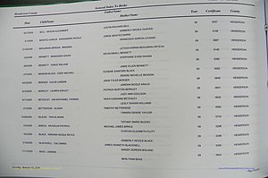 Henderson Co, NC, Births, A - Z, 2000 - 2010, (666).JPG