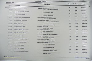 Henderson Co, NC, Births, A - Z, 2000 - 2010, (680).JPG