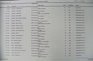 Henderson Co, NC, Death Index, 1991 -2008, (029).JPG