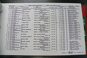 Henderson Co, NC, Marriages Female, 1992 - 1999, (042).JPG