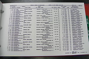 Henderson Co, NC, Marriages Female, 1992 - 1999, (044).JPG