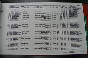 Henderson Co, NC, Marriages Female, 1992 - 1999, (046).JPG