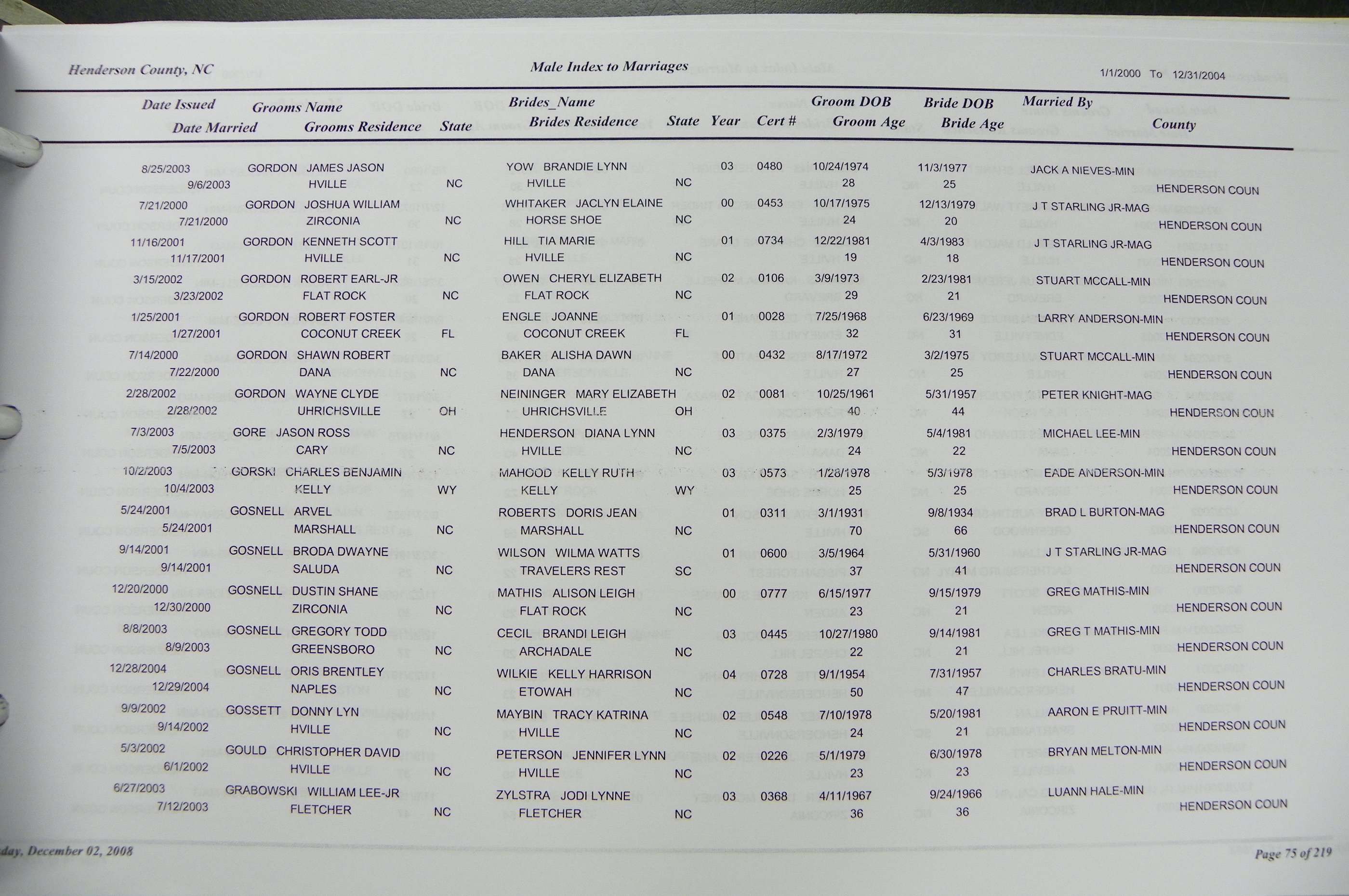 Henderson Co, NC, Marriages Male & Female, 2000 - 2004, (071).JPG