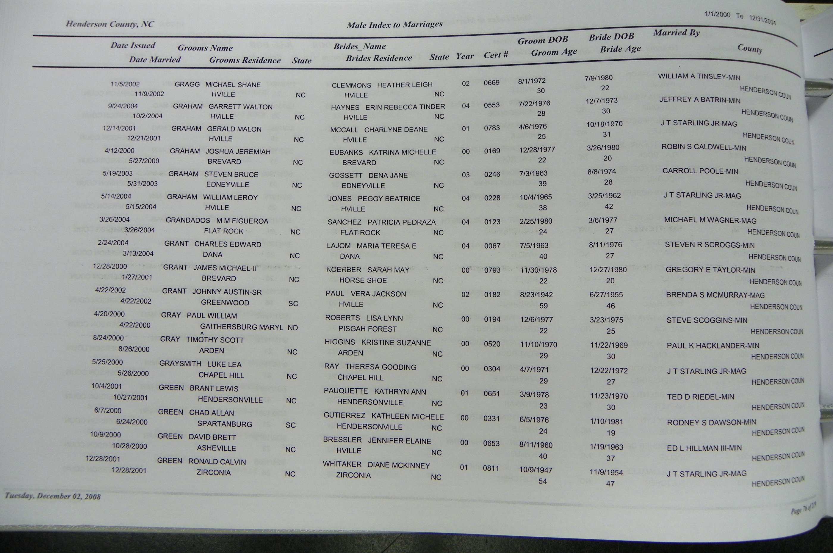 Henderson Co, NC, Marriages Male & Female, 2000 - 2004, (072).JPG