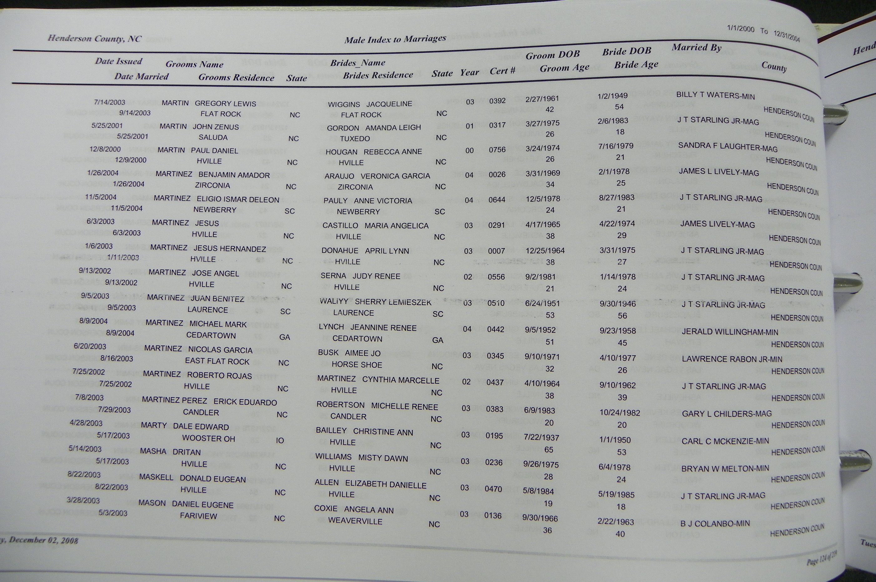 Henderson Co, NC, Marriages Male & Female, 2000 - 2004, (116).JPG