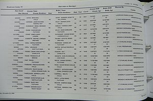 Henderson Co, NC, Marriages Male & Female, 2000 - 2004, (058).JPG