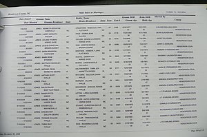 Henderson Co, NC, Marriages Male & Female, 2000 - 2004, (096).JPG