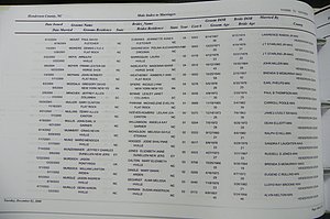 Henderson Co, NC, Marriages Male & Female, 2000 - 2004, (132).JPG