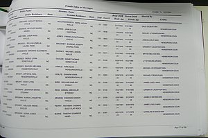 Henderson Co, NC, Marriages Male & Female, 2000 - 2004, (240).JPG