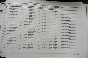 Henderson Co, NC, Marriages Male & Female, 2000 - 2004, (248).JPG