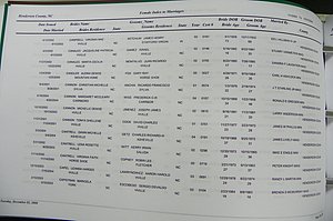 Henderson Co, NC, Marriages Male & Female, 2000 - 2004, (251).JPG